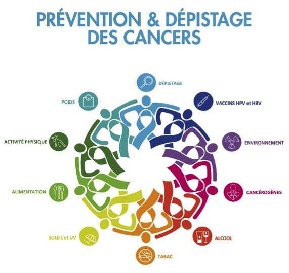 Nouveau à Delta : la Clinique Prévention & Dépistage des Cancers